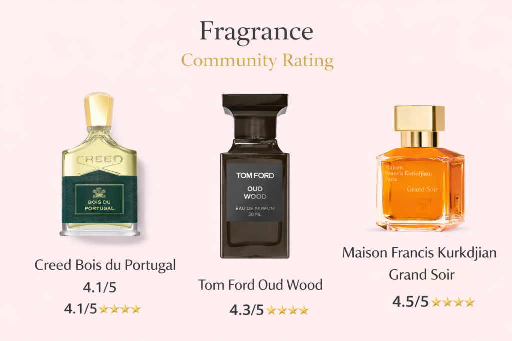 Oriental Woody Perfume for Men